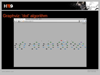 Graphviz: 'dot' algorithm 