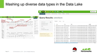 Mashing up diverse data types in the Data Lake 
Page 13 © Hortonworks Inc. 2011 – 2014. All Rights Reserved 
 