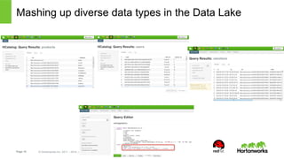 Mashing up diverse data types in the Data Lake 
Page 15 © Hortonworks Inc. 2011 – 2014. All Rights Reserved 
 