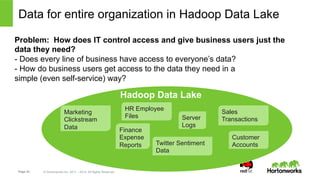 Data for entire organization in Hadoop Data Lake 
Problem: How does IT control access and give business users just the 
data they need? 
- Does every line of business have access to everyone’s data? 
- How do business users get access to the data they need in a 
simple (even self-service) way? 
Hadoop Data Lake 
HR Employee 
Files Server 
Marketing 
Clickstream 
Data Finance 
Page 22 © Hortonworks Inc. 2011 – 2014. All Rights Reserved 
Expense 
Reports 
Logs 
Sales 
Transactions 
Customer 
Twitter Sentiment Accounts 
Data 
 
