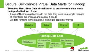 Secure, Self-Service Virtual Data Marts for Hadoop 
Solution: Use JBoss Data Virtualization to create virtual data marts 
on top of a Hadoop cluster 
- Lines of Business get access to the data they need in a simple manner 
- IT maintains the process and control it needs 
- All data remains in the data lake, nothing is copied or moved 
Marketing Finance IT 
Marketing 
Clickstream Data 
Page 23 © Hortonworks Inc. 2011 – 2014. All Rights Reserved 
Hadoop Data Lake 
HR Employee Files Sales Transactions 
Finance 
Customer 
Expense 
Reports 
Twitter Sentiment Accounts 
Data 
Sales 
Server Logs 
 