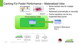 Caching For Faster Performance – Materialized View 
Query 1 Query 2 
Virtual Database (VDB) 
Page 26 © Hortonworks Inc. 2011 – 2014. All Rights Reserved 
Cached or Materialized 
View 1 
View 1 
• Same cached view for multiple 
queries 
• Refreshed automatically or manually 
• Cache repository can be any 
supported data source 
 
