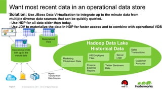 Want most recent data in an operational data store 
Solution: Use JBoss Data Virtualization to integrate up to the minute data from 
multiple diverse data sources that can be quickly queried. 
- Use HDP for all data older than today. 
- Use JDV to materialize the data in HDP for faster access and to combine with operational VDB 
Materialized 
View 
Operational VDB Historical Data 
with up to the 
minute data 
Page 27 © Hortonworks Inc. 2011 – 2014. All Rights Reserved 
Marketing 
Clickstream Data 
Hadoop Data Lake 
HR Employee 
Files 
Finance 
Expense 
Reports 
Server 
Logs 
Sales 
Transactions 
Customer 
Accounts 
Twitter Sentiment 
Data 
Nightly 
Transfer from 
Data Sources 
 