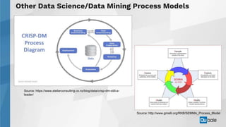 16Copyright 2018 © Qubole
Other Data Science/Data Mining Process Models
Source: http://www.gmelli.org/RKB/SEMMA_Process_Model
Source: https://www.stellarconsulting.co.nz/blog/data/crisp-dm-still-a-
leader/
 