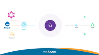 How to keep Drupal relevant in the Git-based and API-driven CMS era DrupalCampNJ