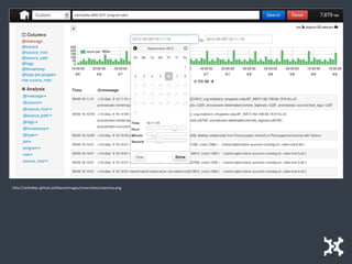 http://rashidkpc.github.io/Kibana/images/screenshots/searchss.png
 