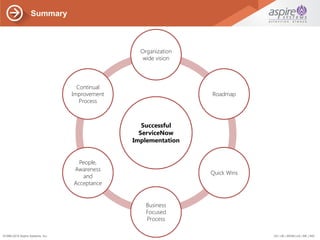 US | UK | BENELUX | ME | IND©1996-2015 Aspire Systems, Inc.
Summary
Successful
ServiceNow
Implementation
Organization
wide vision
Roadmap
Quick Wins
Business
Focused
Process
People,
Awareness
and
Acceptance
Continual
Improvement
Process
 