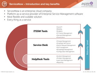 US | UK | BENELUX | ME | IND©1996-2015 Aspire Systems, Inc.
ServiceNow – Introduction and key benefits
• ServiceNow is an enterprise cloud company
• Platform-as-a-service provider of Enterprise Service Management software
• Most flexible and scalable solution
• Every thing as a service
ITSSM Tools
Service Desk
HelpDesk Tools
•Social IT
•Mobility
•Analytics
•IT Finance Management
•Demand Management
•Governance
•Change Management
•Employee Self Service
•Service Request Management
•SLA management
•Knowledge Management
•Configuration Management
•Incident Management
•Problem Management
•Lean Asset Management
•Reporting
MaturityLevel
 