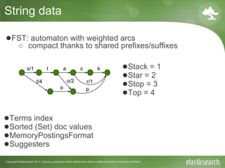Copyright Elasticsearch 2013. Copying, publishing and/or distributing without written permission is strictly prohibited
String data
●Terms index
●Sorted (Set) doc values
●MemoryPostingsFormat
●Suggesters
s/1 t a c k
r/1o/2
p
t/4
●FST: automaton with weighted arcs
○ compact thanks to shared prefixes/suffixes
●Stack = 1
●Star = 2
●Stop = 3
●Top = 4
o
 