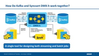 How Do Kafka and Syncsort DMX-h work together?
2Syncsort Confidential and Proprietary - do not copy or distribute
A single tool for designing both streaming and batch jobs
 