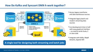 How Do Kafka and Syncsort DMX-h work together?
6Syncsort Confidential and Proprietary - do not copy or distribute
A single tool for designing both streaming and batch jobs
• Access legacy mainframe
and data warehouse sources
• Integrate legacy batch and
modern streaming data
sources
• Cut development time in half
with easy graphical interface
– no need to write Scala, C
or Java code
• Integrate with Kafka, MapR
Streams, Apache Nifi
 