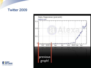 Big Data 2: Twitter (and Web 2.0)