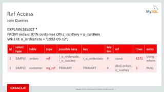 Copyright © 2015, Oracle and/or its affiliates. All rights reserved. |
Ref Access
Join Queries
EXPLAIN SELECT *
FROM orders JOIN customer ON c_custkey = o_custkey
WHERE o_orderdate = ‘1992-09-12’;
Id
select
type
table type possible keys key
key
len
ref rows extra
1 SIMPLE orders ref
i_o_orderdate,
i_o_custkey
i_o_orderdate 4 const 6271
Using
where
1 SIMPLE customer eq_ref PRIMARY PRIMARY 4
dbt3.orders.
o_custkey
1 NULL
 