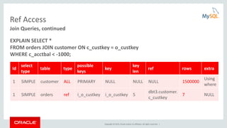 Copyright © 2015, Oracle and/or its affiliates. All rights reserved. |
Ref Access
Join Queries, continued
EXPLAIN SELECT *
FROM orders JOIN customer ON c_custkey = o_custkey
WHERE c_acctbal < -1000;
Id
select
type
table type
possible
keys
key
key
len
ref rows extra
1 SIMPLE customer ALL PRIMARY NULL NULL NULL 1500000
Using
where
1 SIMPLE orders ref i_o_custkey i_o_custkey 5
dbt3.customer.
c_custkey
7 NULL
 