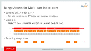 Copyright © 2015, Oracle and/or its affiliates. All rights reserved. |
Range Access for Multi-part Index, cont
• Equality on 1st index part?
– Can add condition on 2nd index part in range condition
• Example:
SELECT * from t1 WHERE a IN (10,11,13) AND (b=2 OR b=4)
• Resulting range scan:
10
1 2 3 4 5
11
1 2 3 4 5
12
1 2 3 4 5
13
1 2 3 4 5
a
b
c
2 4 2 4 2 4
 