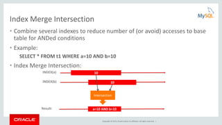 Copyright © 2015, Oracle and/or its affiliates. All rights reserved. |
Index Merge Intersection
• Combine several indexes to reduce number of (or avoid) accesses to base
table for ANDed conditions
• Example:
SELECT * FROM t1 WHERE a=10 AND b=10
• Index Merge Intersection:
10INDEX(a)
10INDEX(b)
a=10 AND b=10Result:
Intersection
 