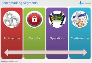 Benchmarking Segments 
Architecture Security Operations Configuration 
www.techcello.com 
 