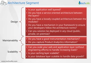 Architecture Segment 
Design 
www.techcello.com 
• Is your application well layered? 
• Do you have a service oriented architecture between 
the layers? 
• Do you have a loosely coupled architecture between the 
modules? 
• Do you have a mechanism in your framework to ensure 
your developers follow the architecture norms? 
• Can you solution be deployed in any cloud (public, 
private, on-premise)? 
Maintainability 
• Do you have a good instrumentation mechanism? 
• Do you capture Product Analyctics information? 
Scalability 
• Can you scale your web and application layer (without 
engineering efforts) to handle increasing loads? 
• Is your caching layer scalable? 
• Is your database layer scalable to handle data growth? 
 