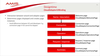 36
Designtime
CloudAdapterUIBinding
• Interaction between wizard and adapter pages
• Determines pages displayed and creates page
instances
– Small differences between ICS and Jdeveloper. E.g.
connection page in ICS cannot be skipped Connection
Operation
Request / response
Name / description
Welcome page
CloudAdapterWelcomePage
Connection page
CloudAdapterConnectionPage
Operations page
CloudAdapterOperationsPage
Request / response page
ICloudAdapterPage
Summary
Summary page
CloudAdapterSummaryPage
 