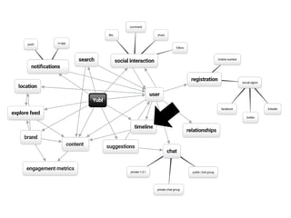 How to build a social network on serverless