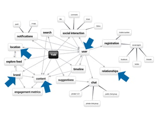 How to build a social network on serverless