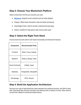 Step 2: Choose Your Blockchain Platform
Select a blockchain that fits your business use case:
● Ethereum: Supports smart contracts and has wide adoption
● Polygon: Offers lower transaction costs and faster processing
● Hyperledger Fabric: Ideal for private, enterprise-focused apps
● Solana: Suitable for high-speed, high-volume public apps
Step 3: Select the Right Tech Stack
Choose tools that work well for both SaaS functionality and blockchain features:
Component Recommended Tools
Frontend React, Vue.js, Angular
Backend Node.js, Django, Flask
Smart Contracts Solidity, Vyper
Database PostgreSQL, MongoDB
File Storage IPFS, Filecoin
Step 4: Build the Application Architecture
Structure your app to keep blockchain tasks separate from backend services. Use APIs to pass
data. Store large files off-chain and place only reference IDs or hashes on-chain. Allow users to
connect their wallets for blockchain-based actions.
 