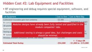 2828
 RF engineering and debug requires special equipment, software, and
facilities
Hidden Cost #2: Lab Equipment and Facilities
www.ni.com
Lab Equipment Cost to Own Cost to Rent/Day
Calibrated traceable gain horn antenna ~$2,500
Included in a single
day rental at test
facilities.
This is generally
$1,000-3,000/day.
Bi-conical antenna ~$2,000
3D positioner ~$2,000
Spectrum analyzer ~$6,000
Testing software with desired standard and modulation ~$1,500
RF isolated, anechoic room (5m x 5m) ~$20,000
Wireless standard emulator, sniffer, and debug ~$20,000
Estimated Total Outlay ~$54,000
1 - 5 days OR
~$1,000 to ~$15,000
Modules designs have already been fully tested and qualified in the
module companies’ labs.
Additional testing is always a good idea, but challenges and costs
should be minimal.
 