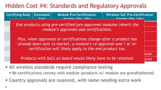3232
 All wireless standards require compliance testing
 Re-certifications convey with module (products w/ module are grandfathered)
 Country approvals are nuanced, with some needing extra work
Hidden Cost #4: Standards and Regulatory Approvals
Certifying Body Estimated
Cost
Module Pre-Certification
Applies (Yes / No)
Wireless SoC Pre-Certification
Applies (Yes / No)
FCC (US) ~$7,900 Yes No
IC (Canada) ~$7,900 Yes No
ETSI / CE
(Europe)
~$7,900
Yes; some limited
testing/re-testing required
No
S. Korea ~$4,500 Yes No
Japan ~$8,600 Yes No
Bluetooth® ~$8,000 Yes; Membership fee required No; Membership fee required
ZigBee® ~$4,000 Yes; Membership fee required No; Membership fee required
End products using pre-certified/pre-approved modules inherit the
module’s approvals and certifications.
Plus, when approvals or certifications change after a product has
already been sent to market, a module’s re-approval and / or re-
certification will likely apply to the end product too.
Products with SoCs on board would likely have to be retested.
 