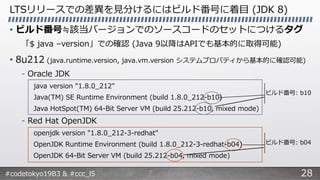 #codetokyo19B3 & #ccc_l5
LTSリリースでの差異を見分けるにはビルド番号に着目 (JDK 8)
• ビルド番号≒該当バージョンでのソースコードのセットにつけるタグ
「$ java –version」での確認 (Java 9以降はAPIでも基本的に取得可能)
• 8u212 (java.runtime.version, java.vm.version システムプロパティから基本的に確認可能)
- Oracle JDK
java version "1.8.0_212"
Java(TM) SE Runtime Environment (build 1.8.0_212-b10)
Java HotSpot(TM) 64-Bit Server VM (build 25.212-b10, mixed mode)
- Red Hat OpenJDK
openjdk version "1.8.0_212-3-redhat"
OpenJDK Runtime Environment (build 1.8.0_212-3-redhat-b04)
OpenJDK 64-Bit Server VM (build 25.212-b04, mixed mode)
ビルド番号: b10
ビルド番号: b04
28
 