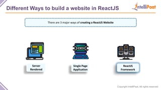 Copyright IntelliPaat, All rights reserved
Different Ways to build a website in ReactJS
There are 3 major ways of creating a ReactJS Website
Server
Rendered
Single Page
Application
ReactJS
Framework
 