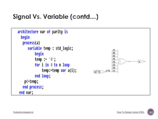 Eutectics.blogspot.in

How To Design Using VHDL

161

 