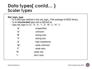 Std_logic_type
 Is a data type defined in the std_logic_1164 package of IEEE library.
 Is an enumerated type and is defined as
 type std_logic is („U‟, „X‟, „0‟, „1‟, „Z‟, „W‟, „L‟, „H‟,‟-‟)
„u‟

unspecified

„x‟

unknown

„0‟

strong zero

„1‟

strong one

„z‟

high impedance

„w‟

weak unknown

„l‟

weak zero

„h‟

weak one

„-‟

don‟t care

Eutectics.blogspot.in

How To Design Using VHDL

47

 