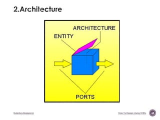 Eutectics.blogspot.in

How To Design Using VHDL

68

 