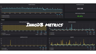 InnoDB metrics
 