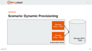 Scenario: Dynamic Provisioning
25@woernfl
Kubernetes Node
Storage (NFS,
EBS, ...)
Storage
Class - SDD
Storage
Class - HDD
 