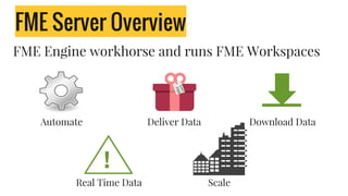 FME Server Overview
FME Engine workhorse and runs FME Workspaces
Automate Deliver Data Download Data
Love
FME
!
ScaleReal Time Data
 