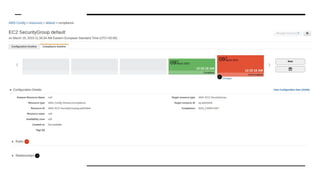 How to stop dreaming about security and start implementing