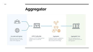 Aggregator
 