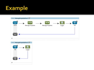 Message properties component in mule