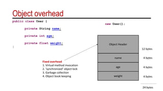 Object overhead
public class User {
private String name;
private int age;
private float weight;
}
new User();
Object Header
name
age
weight
12 bytes
4 bytes
4 bytes
4 bytes
Fixed overhead
1. Virtual method invocation
2. ‘synchronized’ object lock
3. Garbage collection
4. Object book keeping
24 bytes
 
