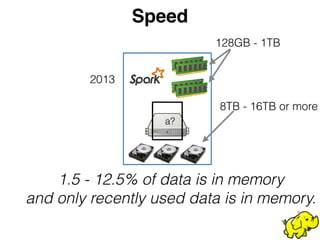 Speed 
! 
a? 
128GB - 1TB 
8TB - 16TB or more 
2013 
1.5 - 12.5% of data is in memory 
and only recently used data is in memory. 
 