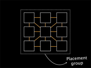 Placement
  group
 