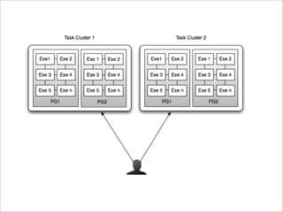 High Performance Cloud Computing