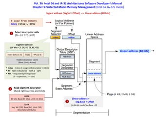 Vol. 3A Intel 64 and IA-32 Architectures Software Developer’s Manual
Chapter 3 Protected Mode Memory Management (Intel 64, IA-32e mode)
16 bits 64 bits
# Load from memory
movq (%rax), %rbx
Index (bits 15-3)
Segment selector
(16 bits: CS, DS, SS, ES, FS, GS)
TI (3) RPL (1-0)
 Index – Index of a segment descriptor (13 bits)
 TI – Table indicator (0 – GDT, 1 – LDT)
 RPL – Requested privilege level
(0 – supervisor, 3 – user)
Hidden descriptor cache
(Base, Limit, Access)
LDTR
Seg. Sel. (16), Base (64), Limit (16),
Descriptor attributes
Linear address =
Seg.Base + Offset
Linear address
Select descriptor table
(TI = 0 ? GTD : LDT)
1
Read segment descriptor
Check rights access and limits
2
Null descr.
LDT descr.
TSS descr.
Linear address (48 bits)
(In 64-bit mode Seg.Base = 0)
GDTR
80 bits: Base (64 bits), Limit (16 bits)
3
Logical address (SegSel : Offset) --> Linear address (48 bits)
(4 KiB, 2 MiB, 1 GiB)
 