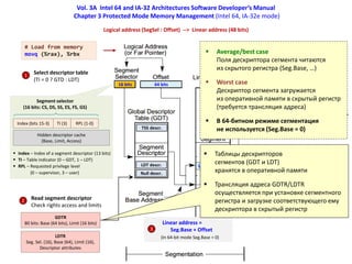 Vol. 3A Intel 64 and IA-32 Architectures Software Developer’s Manual
Chapter 3 Protected Mode Memory Management (Intel 64, IA-32e mode)
16 bits 64 bits
# Load from memory
movq (%rax), %rbx
Index (bits 15-3)
Segment selector
(16 bits: CS, DS, SS, ES, FS, GS)
TI (3) RPL (1-0)
 Index – Index of a segment descriptor (13 bits)
 TI – Table indicator (0 – GDT, 1 – LDT)
 RPL – Requested privilege level
(0 – supervisor, 3 – user)
Hidden descriptor cache
(Base, Limit, Access)
LDTR
Seg. Sel. (16), Base (64), Limit (16),
Descriptor attributes
Linear address =
Seg.Base + Offset
Linear address
Select descriptor table
(TI = 0 ? GTD : LDT)
1
Read segment descriptor
Check rights access and limits
2
Null descr.
LDT descr.
TSS descr.
Linear address (48 bits)
(In 64-bit mode Seg.Base = 0)
GDTR
80 bits: Base (64 bits), Limit (16 bits)
3
Logical address (SegSel : Offset) --> Linear address (48 bits)
(4 KiB, 2 MiB, 1 GiB)
 Таблицы дескрипторов
сегментов (GDT и LDT)
хранятся в оперативной памяти
 Трансляция адреса GDTR/LDTR
осуществляется при установке сегментного
регистра и загрузке соответствующего ему
дескриптора в скрытый регистр
 Average/best case
Поля дескриптора сегмента читаются
из скрытого регистра (Seg.Base, …)
 Worst case
Дескриптор сегмента загружается
из оперативной памяти в скрытый регистр
(требуется трансляция адреса)
 В 64-битном режиме сегментация
не используется (Seg.Base = 0)
 