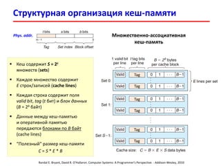 Структурная организация кеш-памяти
Randal E. Bryant, David R. O'Hallaron. Computer Systems: A Programmer's Perspective. - Addison-Wesley, 2010
Phys. addr. Множественно-ассоциативная
кеш-память
 Кеш содержит S = 2s
множеств (sets)
 Каждое множество содержит
E строк/записей (cache lines)
 Каждая строка содержит поля
valid bit, tag (t бит) и блок данных
(B = 2b байт)
 Данные между кеш-памятью
и оперативной памятью
передаются блоками по B байт
(cache lines)
 “Полезный” размер кеш-памяти
C = S * E * B
Tag
Tag
Tag
Tag
Tag
Tag
 