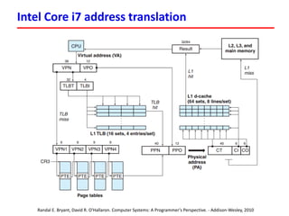 Intel Core i7 address translation
Randal E. Bryant, David R. O'Hallaron. Computer Systems: A Programmer's Perspective. - Addison-Wesley, 2010
 