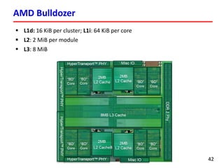 AMD Bulldozer
4242
 L1d: 16 KiB per cluster; L1i: 64 KiB per core
 L2: 2 MiB per module
 L3: 8 MiB
 