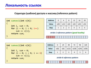 Локальность ссылок
int sumvec1(int v[N])
{
int i, sum = 0;
for (i = 0; i < N; i++)
sum += v[i];
return sum;
}
int sumvec2(int v[N])
{
int i, sum = 0;
for (i = 0; i < N; i += 6)
sum += v[i];
return sum;
}
Address 0 4 8 12 16 20
Value v[0] v[1] v[2] v[3] v[4] v[5]
Step 1 2 3 4 5 6
Структура (шаблон) доступа к массиву (reference pattern)
stride-1 reference pattern (good locality)
Address 0 24 48 72 96 120
Value v[0] v[6] v[12] v[18] v[24] v[30]
Step 1 2 3 4 5 6
stride-6 reference pattern
 