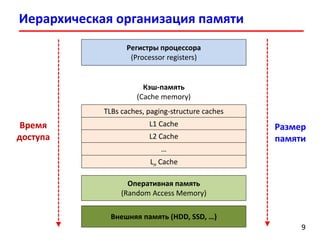 Иерархическая организация памяти
99
Регистры процессора
(Processor registers)
Кэш-память
(Cache memory)
TLBs caches, paging-structure caches
Внешняя память (HDD, SSD, …)
Время
доступа
Размер
памяти
L1 Cache
L2 Cache
…
Оперативная память
(Random Access Memory)
Ln Cache
 